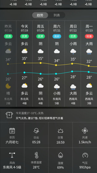天气预报王