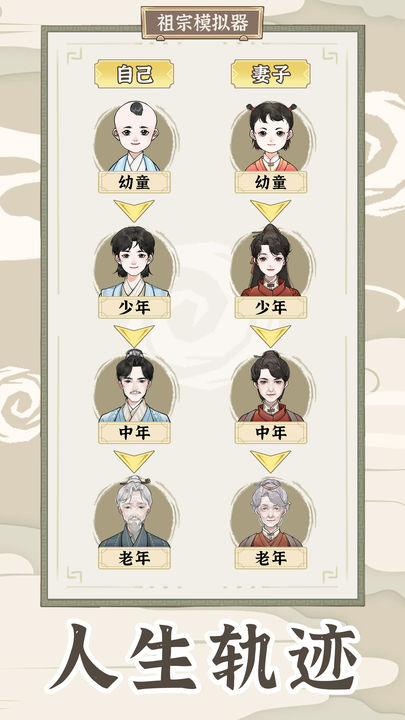 祖宗模拟器传承 1.0.4版本